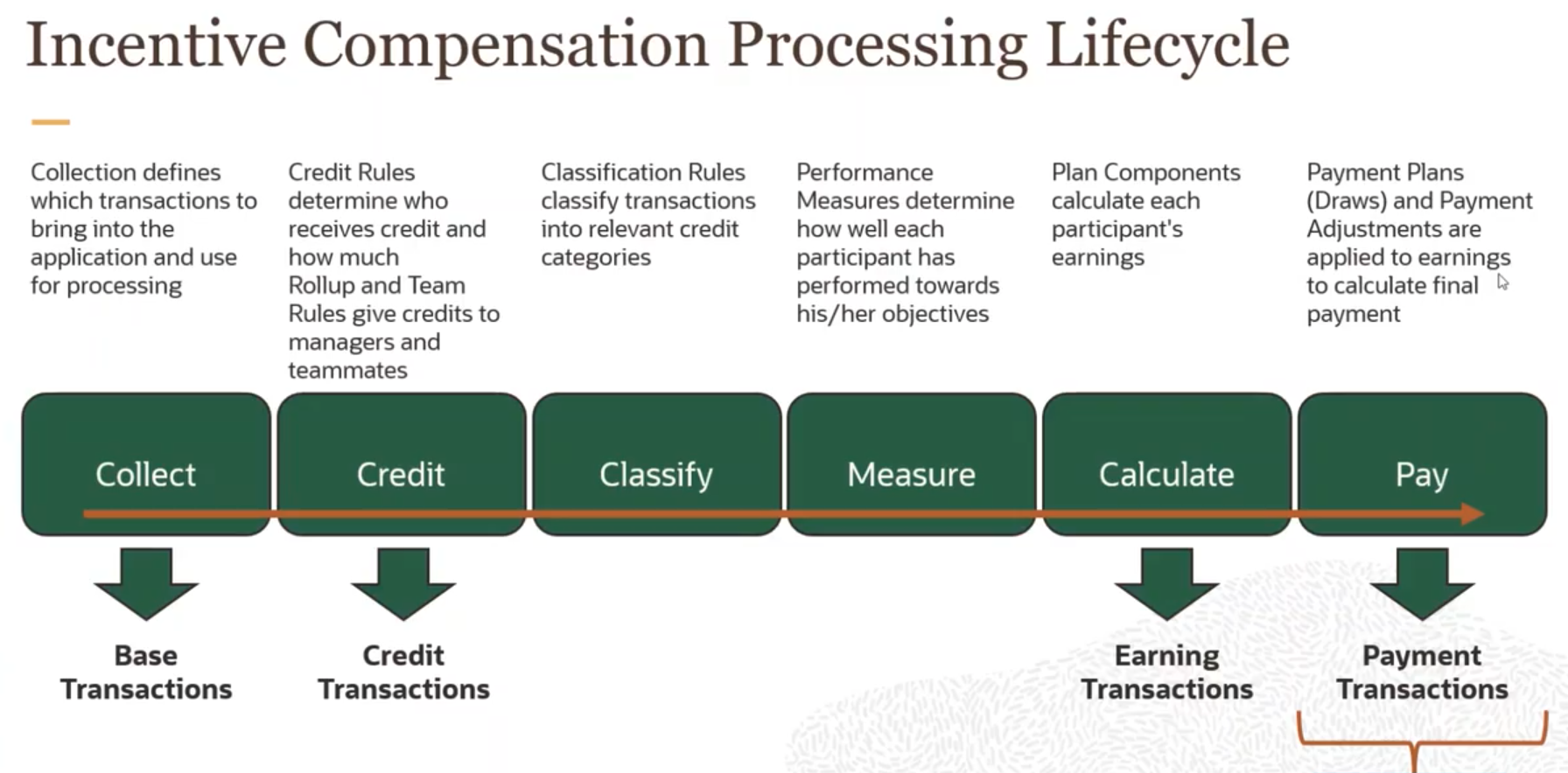 IC lifecycle.png