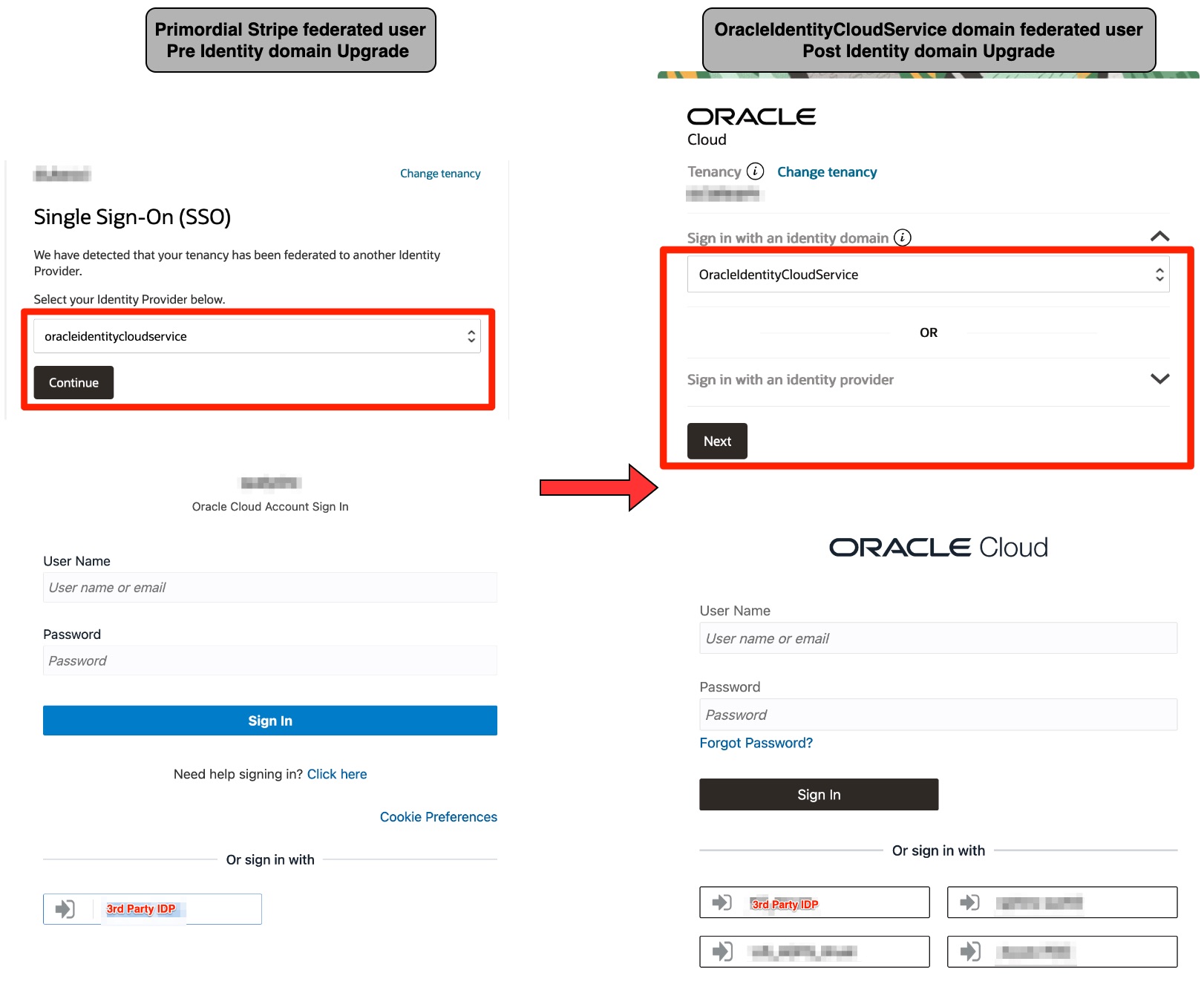 IDCS Federated User login