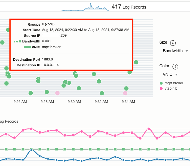 MQTT Logging Analytics Dashboard