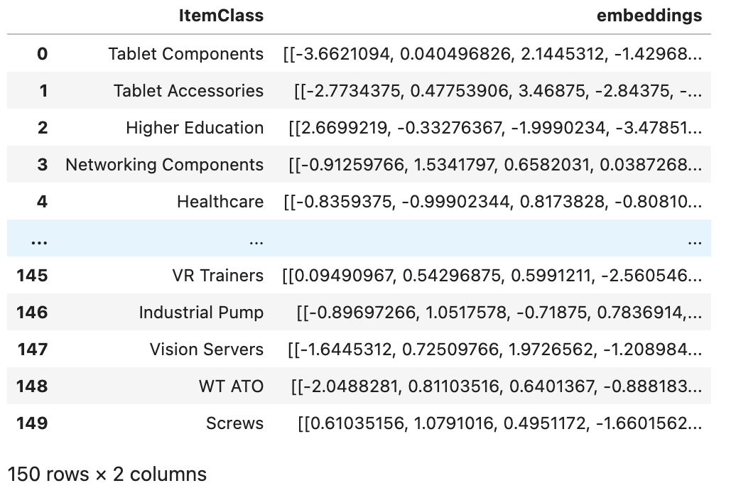 Item Class Embeddings
