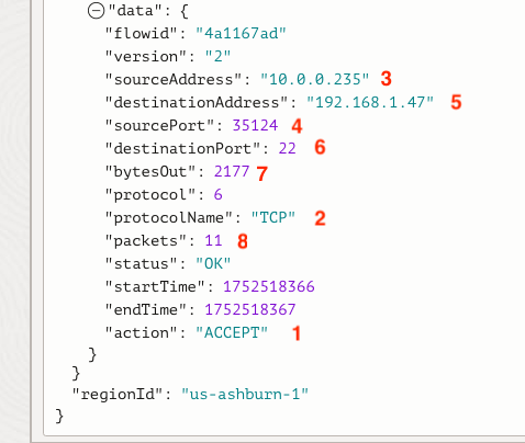 JSON Data Message details