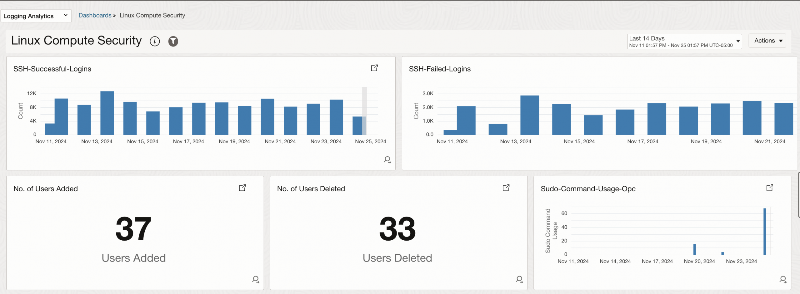 Harnessing the Power of Linux Logs in OCI Logging Analytics | ateam
