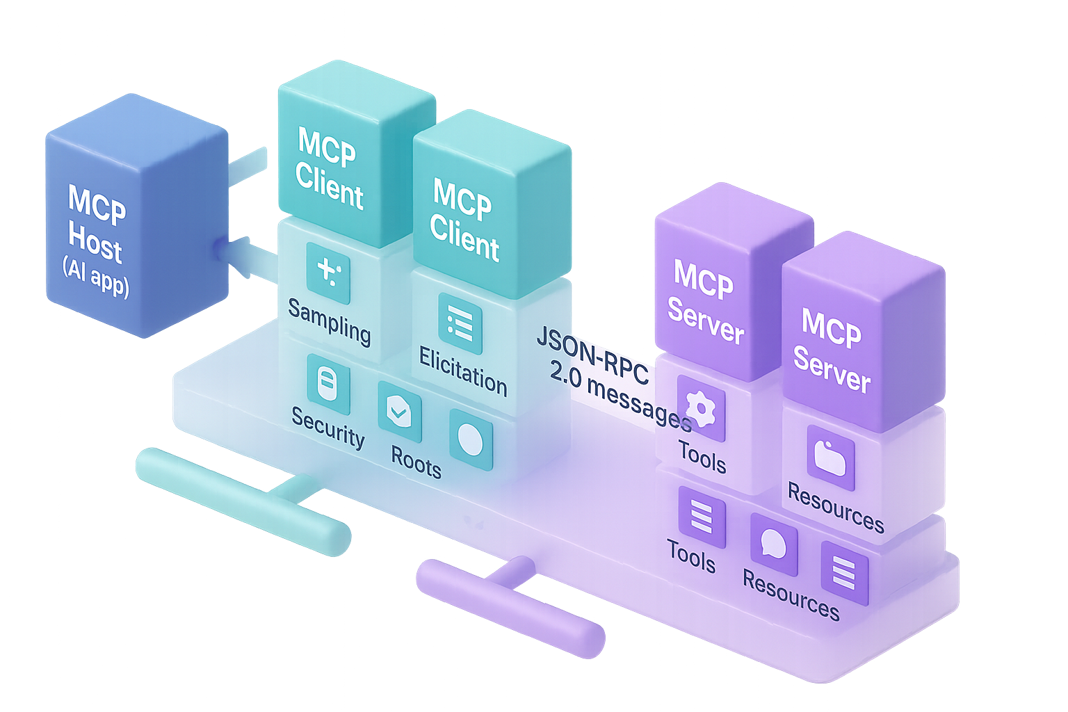 MCP Architecture