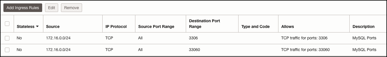 Ashburn subnet security list