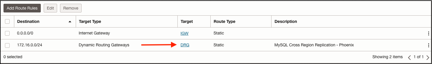 Ashburn subnet route table