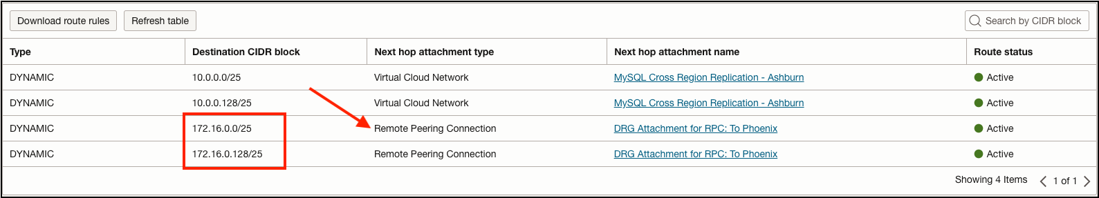 Ashburn DRG Route Table