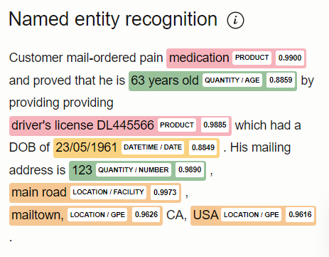 NER analysis using Generative AI