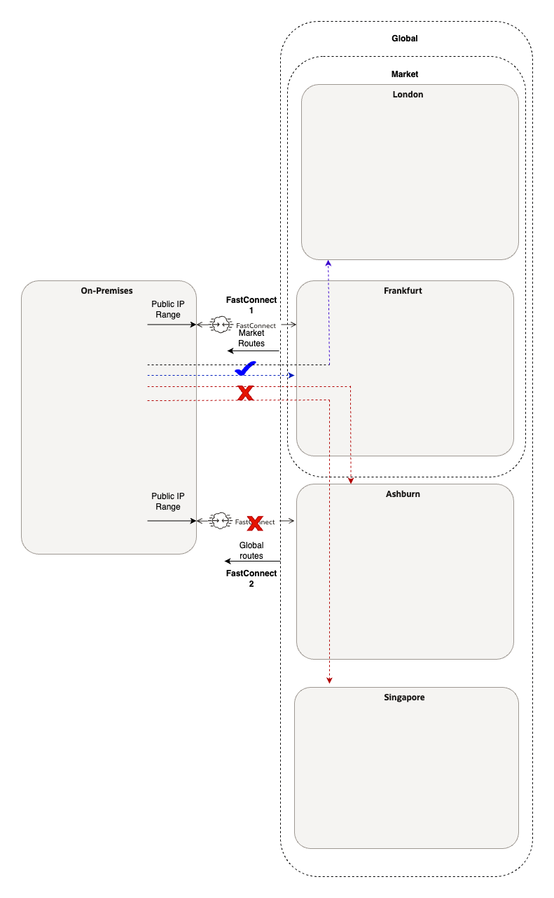 Network-Scenario-1-Failover-2