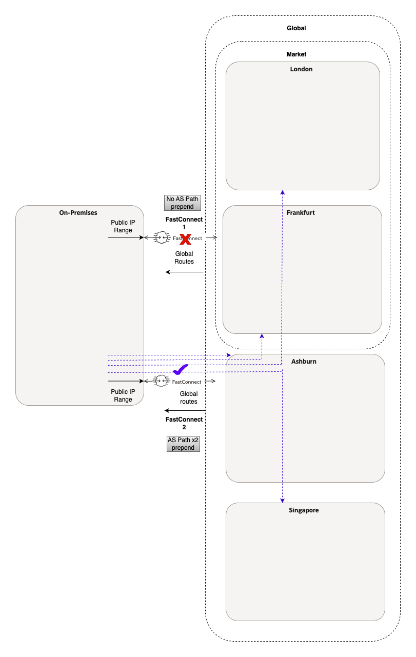 Network-Scenarioi-1-Fixed-Redundancy-Failover