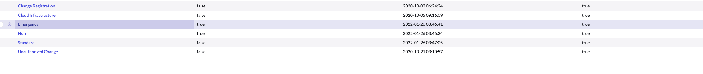 Select the existing Emergency Change Model