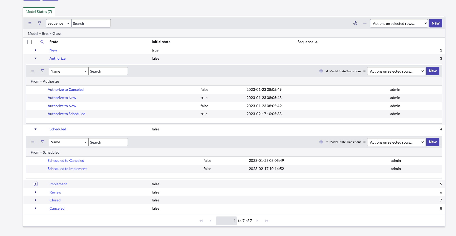 Break-Glass Model State transition changes