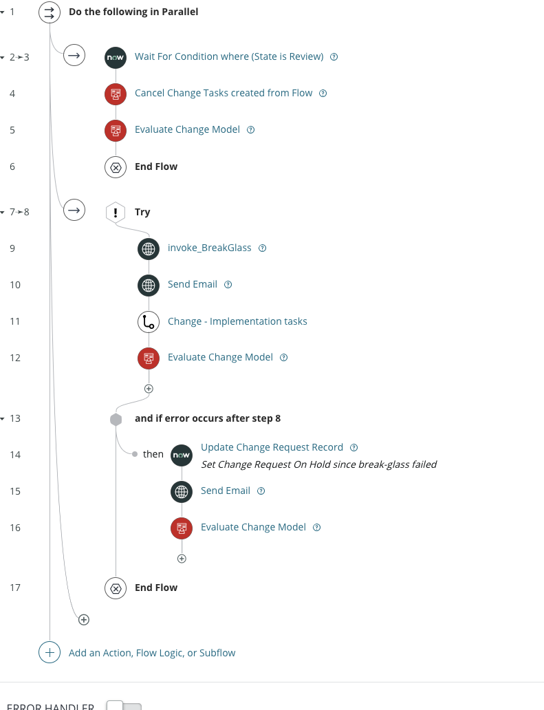 Change-Break-Glass-Implementation-Flow