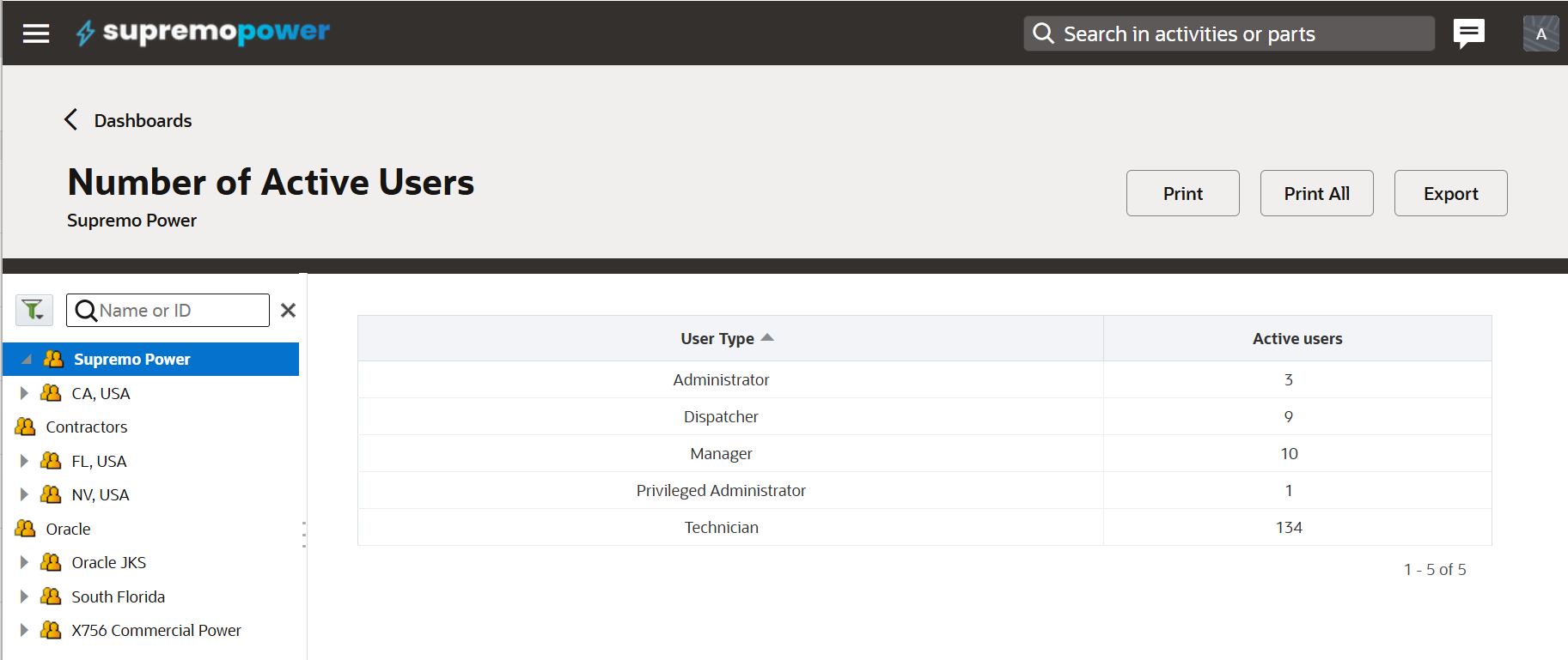 Field Service - Active Users Report