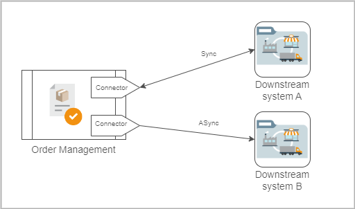 OM Connector based integration