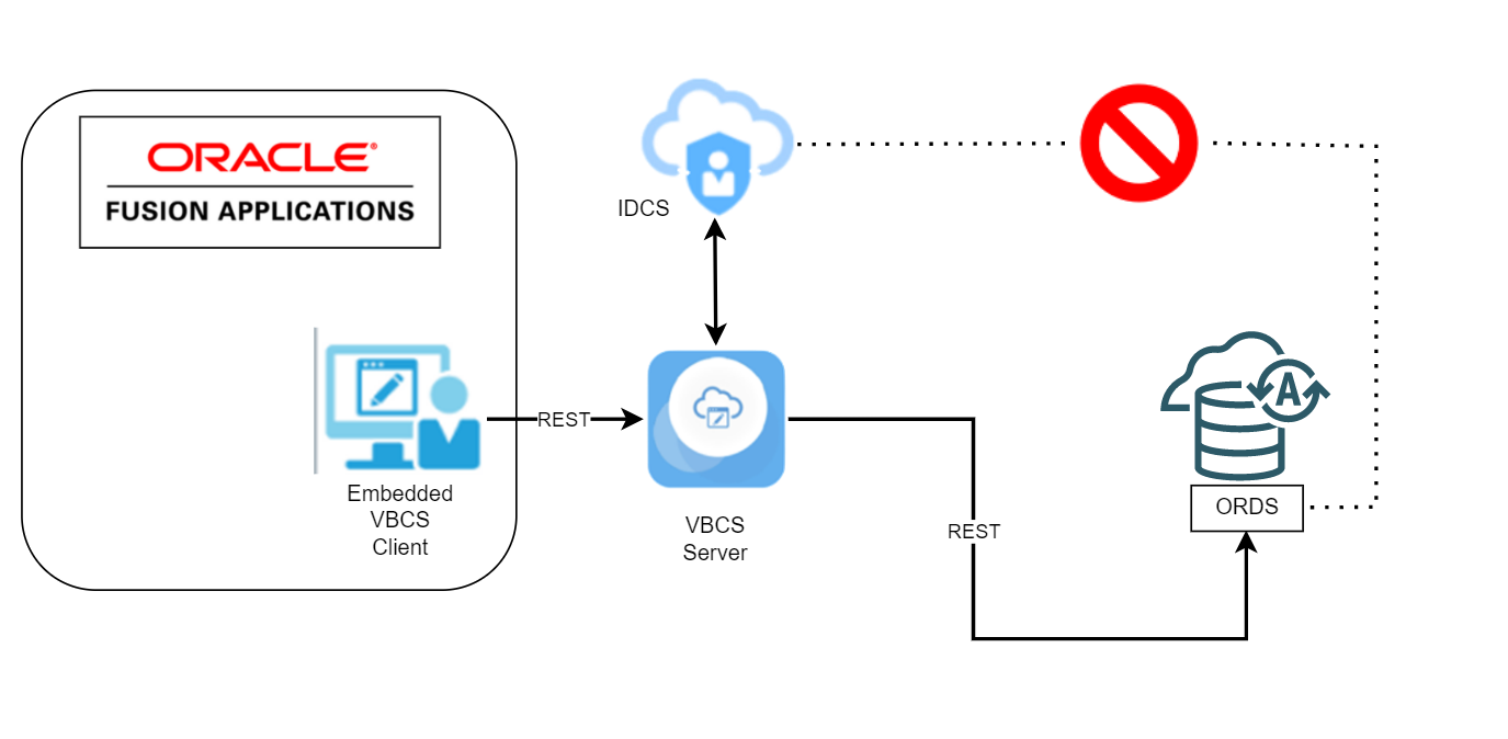 Diagram 2: The Identity Propagation Problem  Embedded