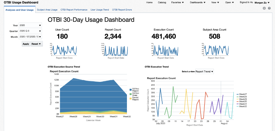OTBI Usage Dashboard Sample