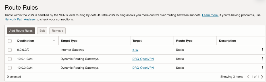 OpenVPN Route Table