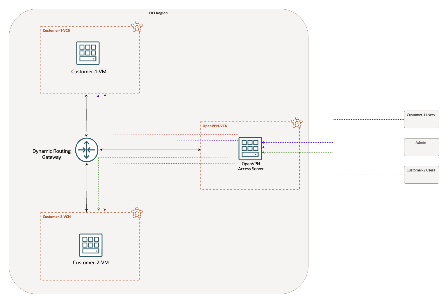 Network Diagram