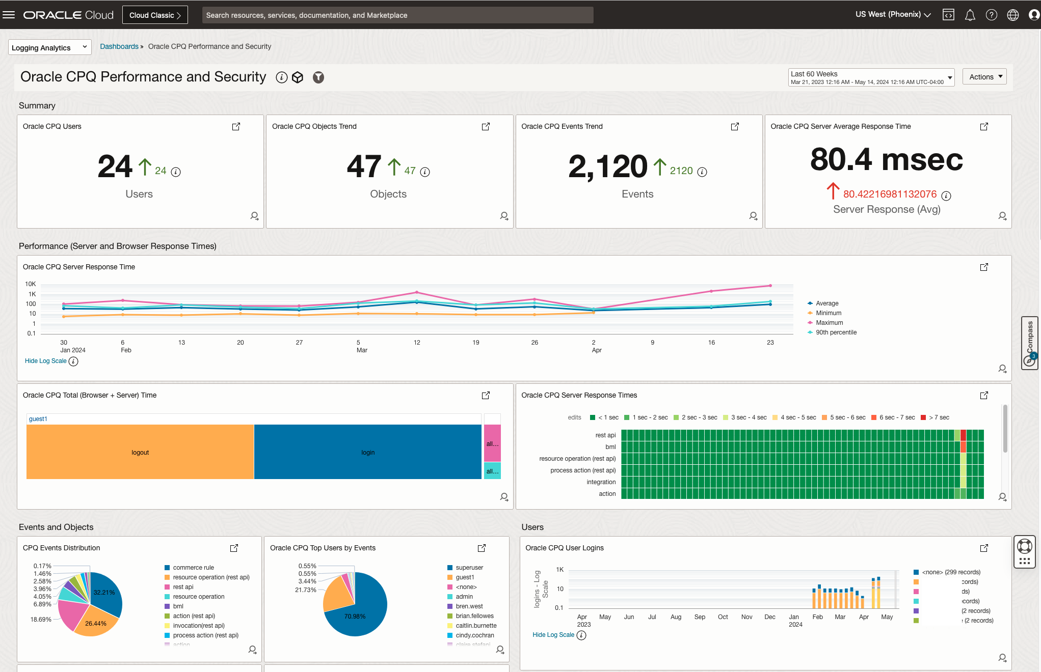 Figure 2. Oracle CPQ Performance and Security
