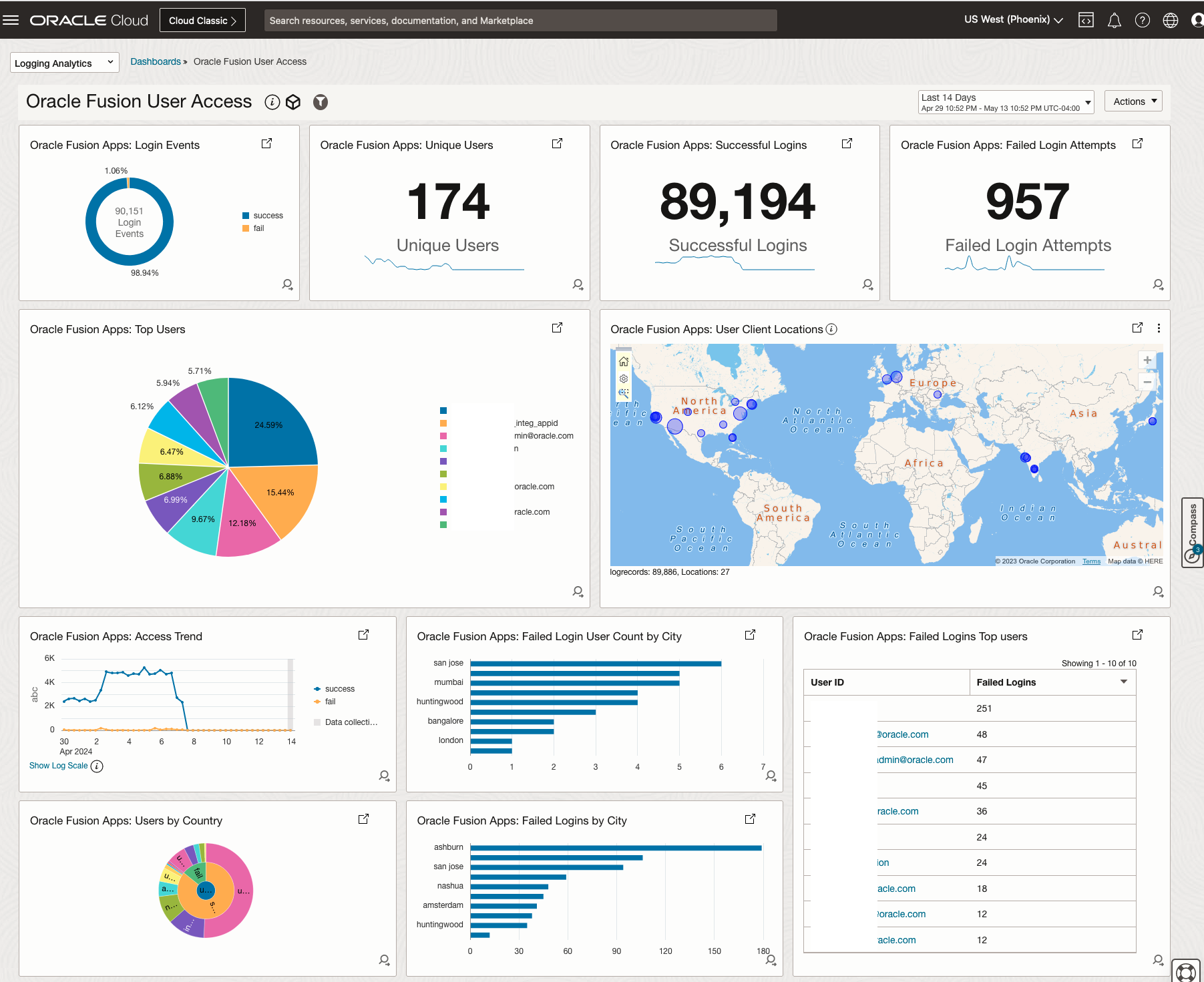 Figure 1. Oracle Fusion Cloud User Access Dashboard