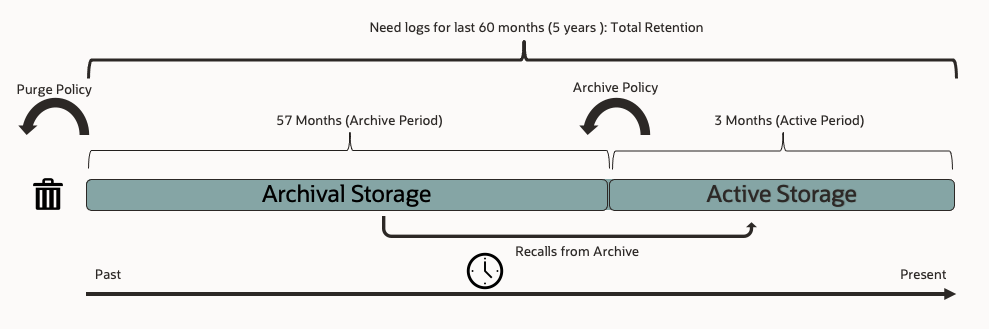 Logging Analytics Sizing and Pricing Example