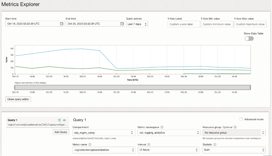 Logging Analytics Logs Upload Size Monitoring