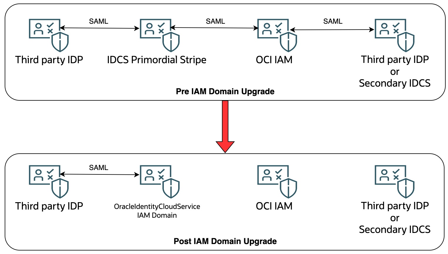 SAML Mappings
