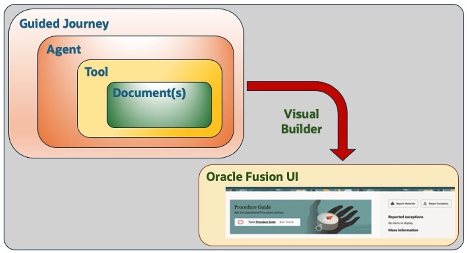 A Quick Look At Ai Agents In Oracle Fusion Cloud Scm Supply Chain