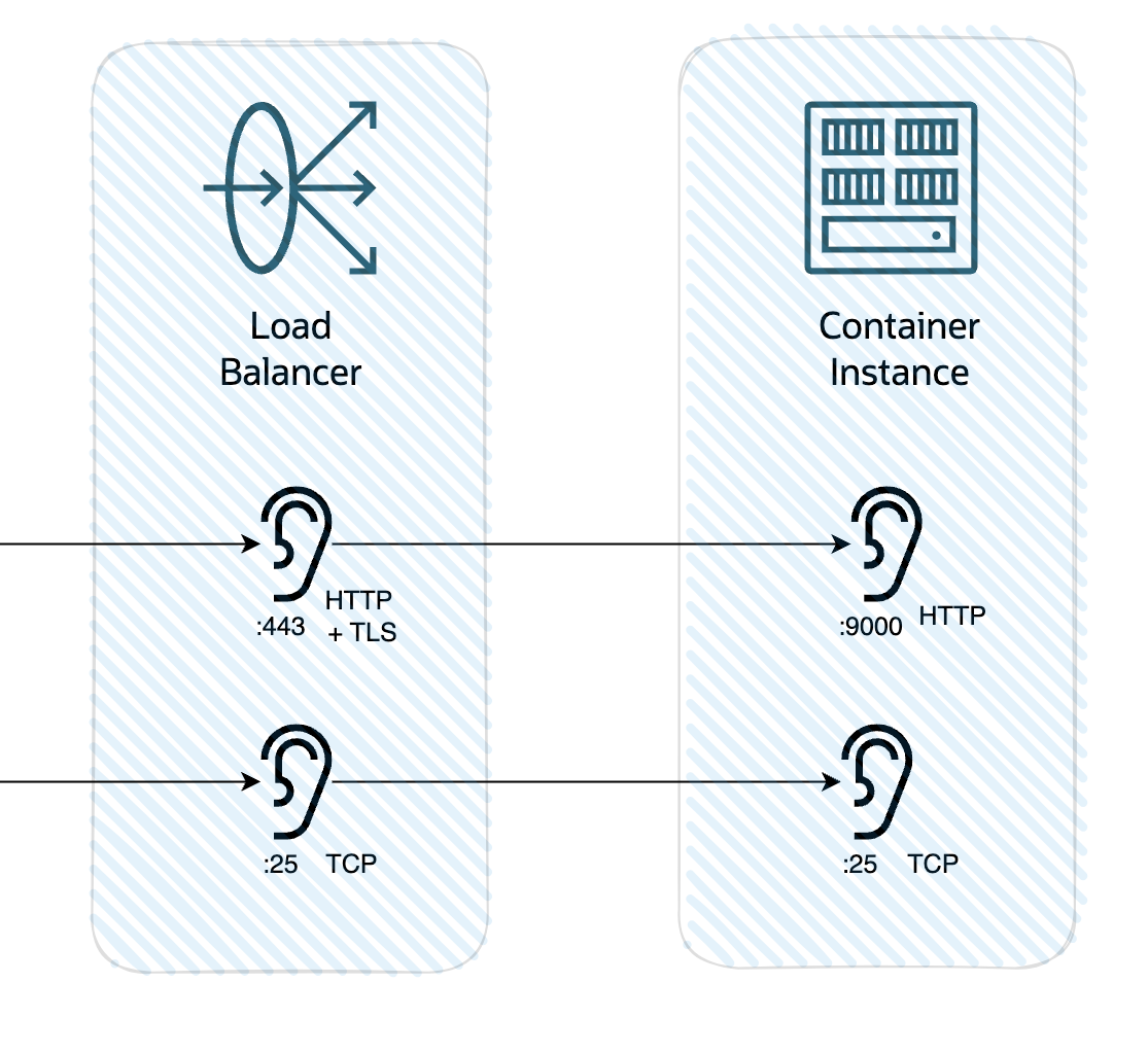 port forward diagram