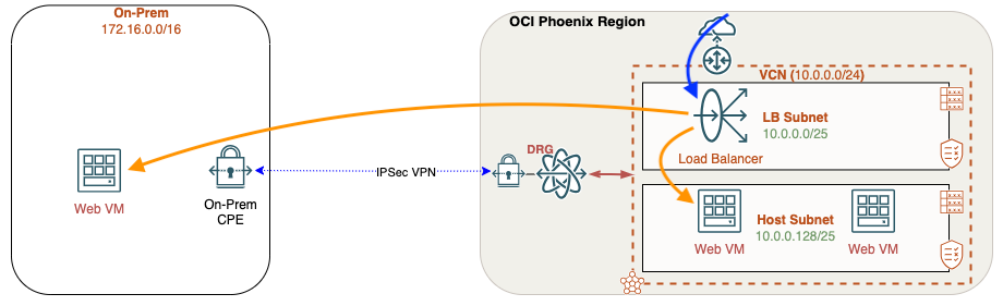[SMOW - LB Hybrid Diagram]