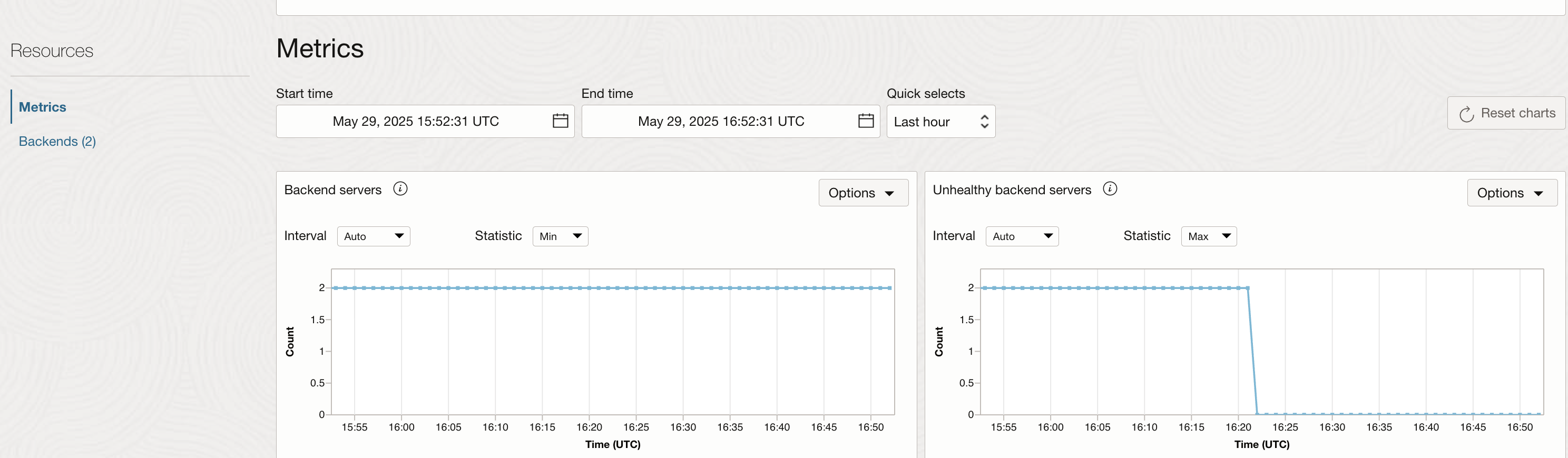 Backend-Initial-State