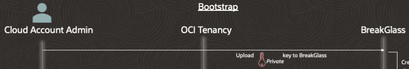 OCI Break-Glass bootstrap part 2