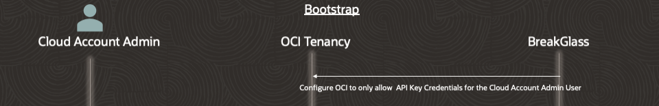 OCI Break-Glass Bootstrap Part 5