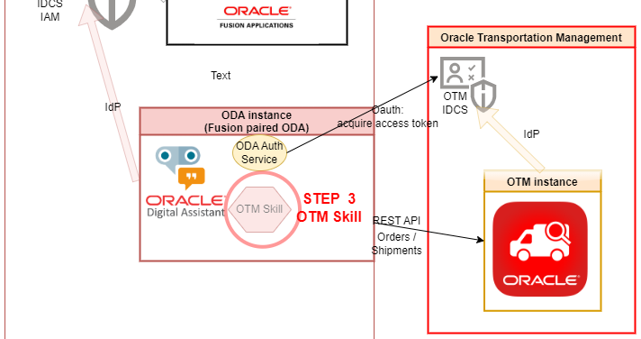 Step3 - OTM LDA skill config