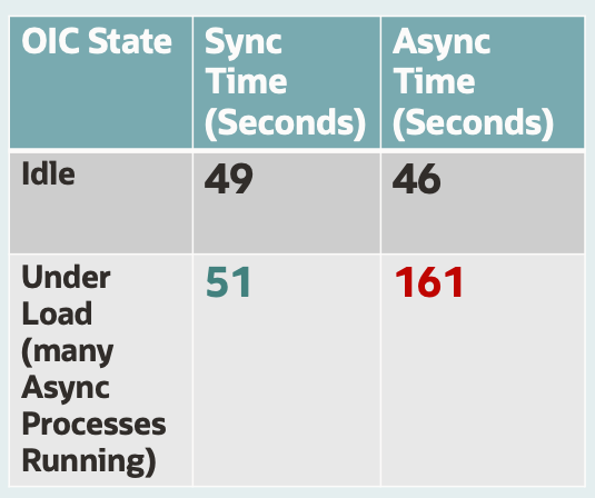 AsyncSyncTable