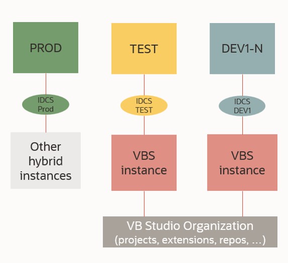 VB Studio Organization