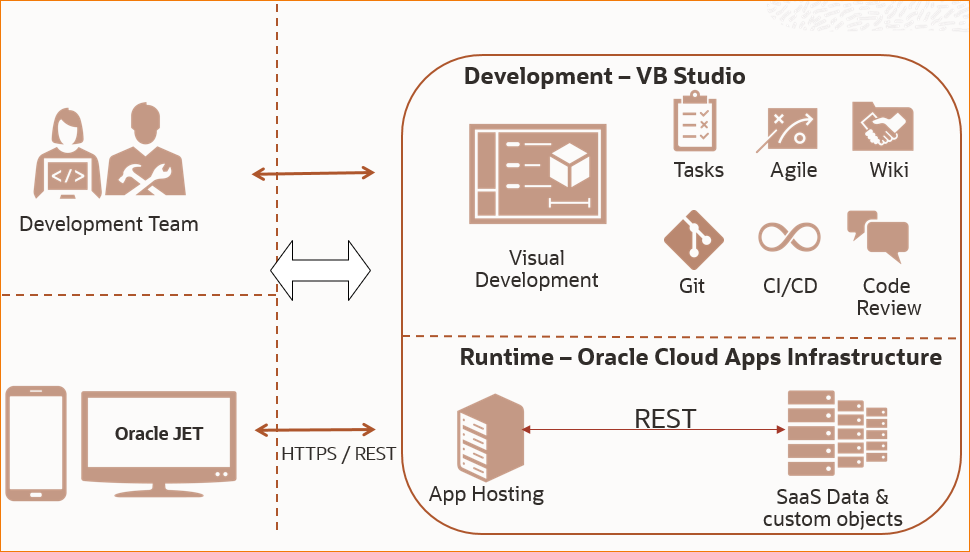 VBS App UI Extension Architecture