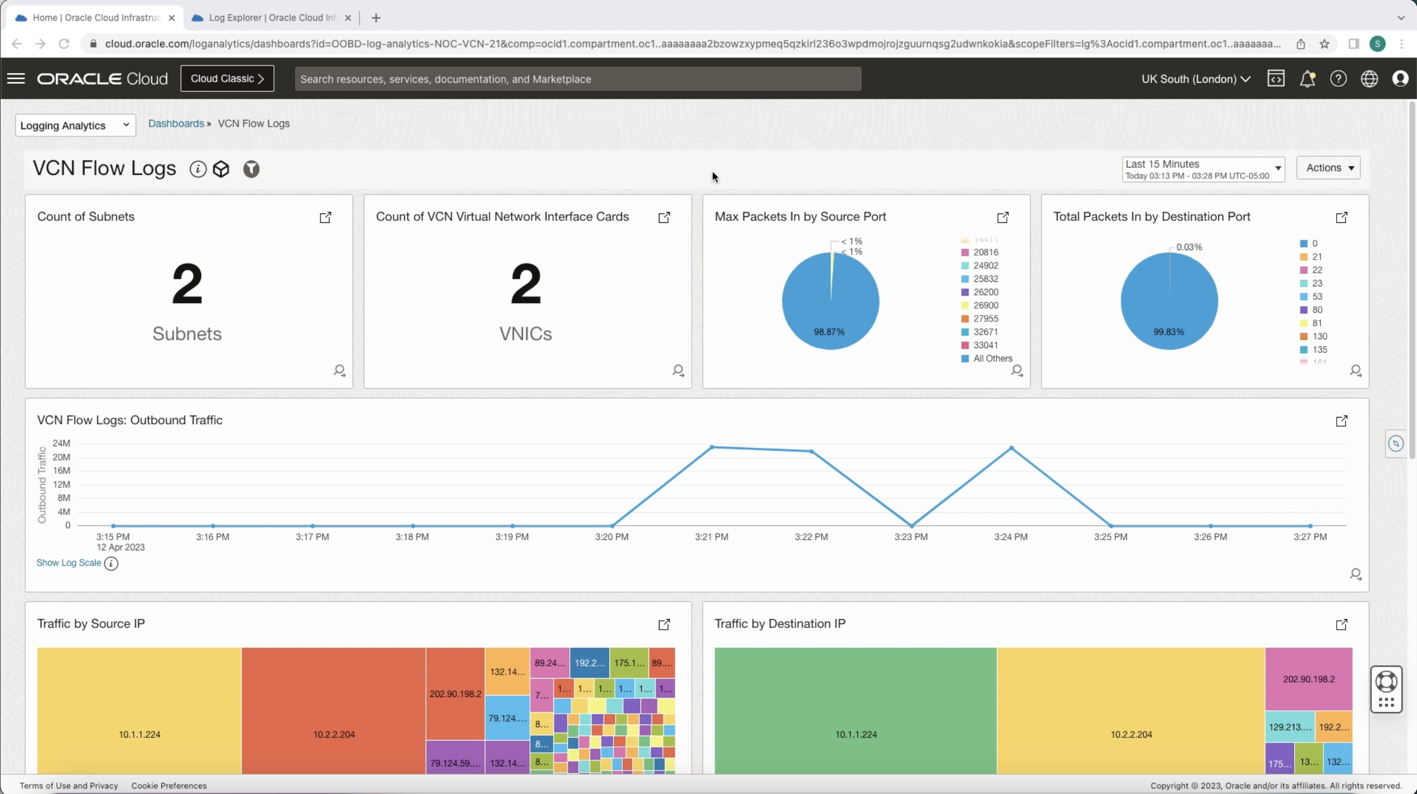 VCN Flow Logs Pie Chart