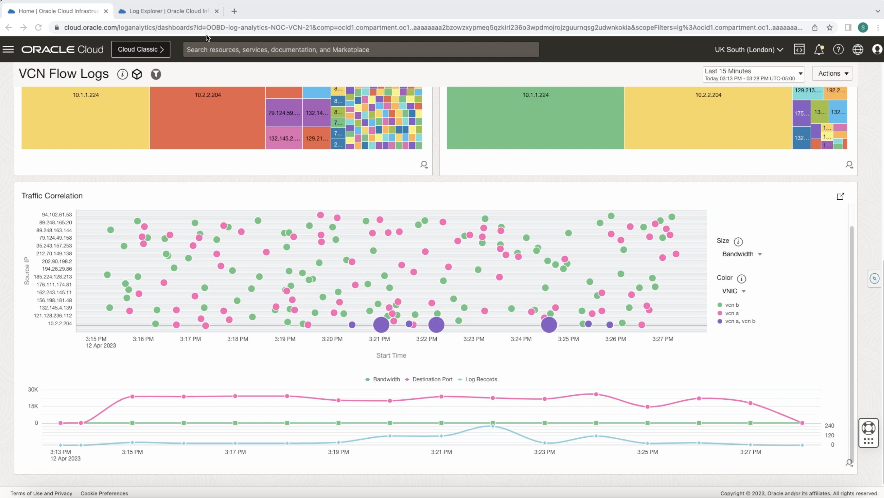 VCN Flow Logs Traffic Correlation