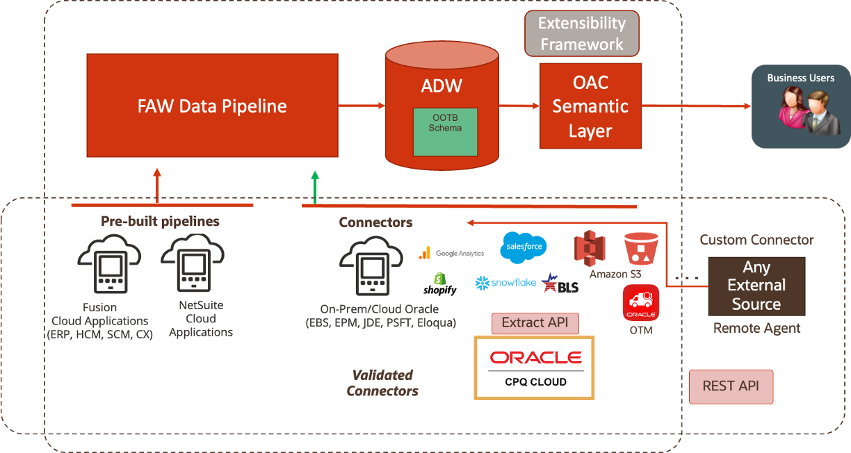 VM-1011 - 01 - Architecture.png