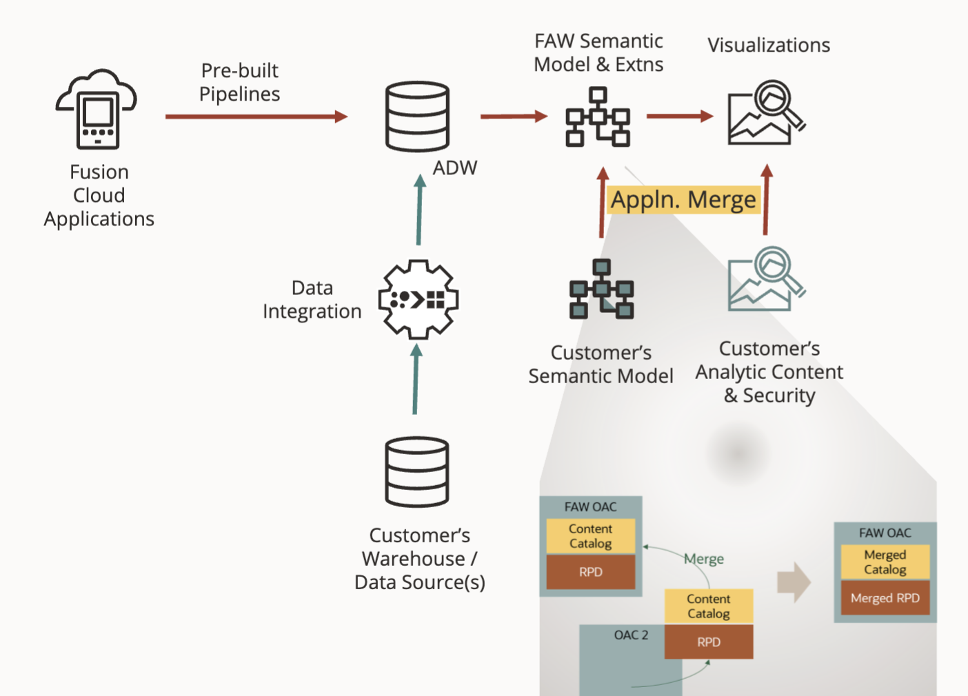 VM-1011 - 02  - RPD Merge