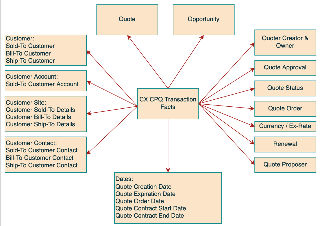 VM-1011 - 05 - Quote Star.png