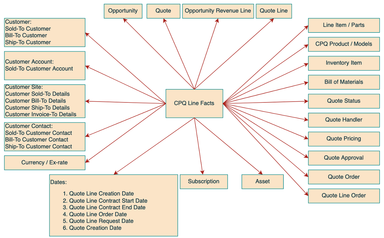 ​  VM-1011 - 06 - Quote Lines