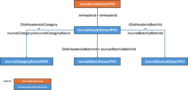VM-1411 - BICC Lineage - 18 - all joins.png