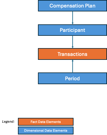 VM-1441 - 02 - 01 - Compensation Transactions.png