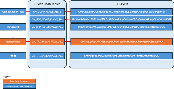 VM-1441 - 02 - 02 - Compensation Transactions with PVOs.png