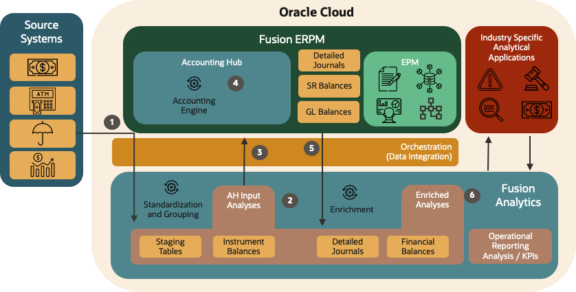 FAW - FAH ref arhc bvlueprint
