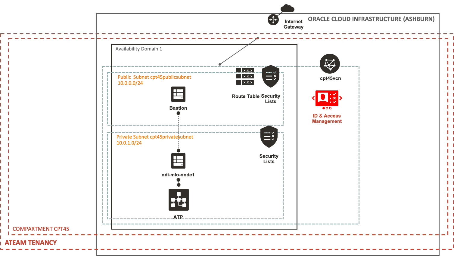VM-727-04 - Architecture