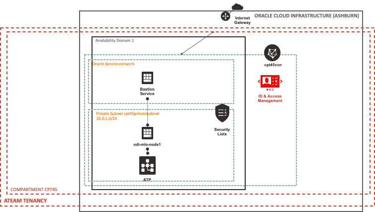VM-727-05 - Bastion Service