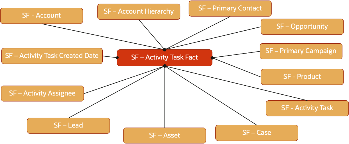 ActivityTask